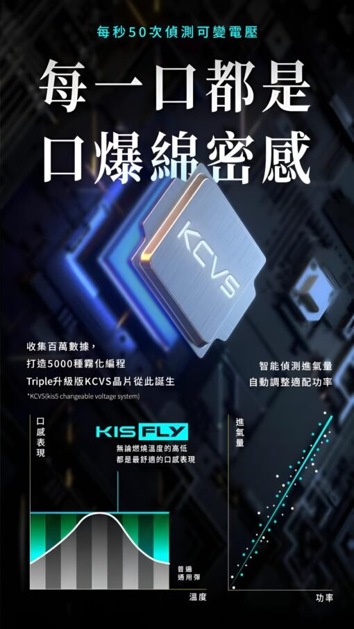 鎧斯二代煙彈 KIS5 FLY霧化彈【通配relx 悅刻主機四五六代】兩顆一組：圖片 4